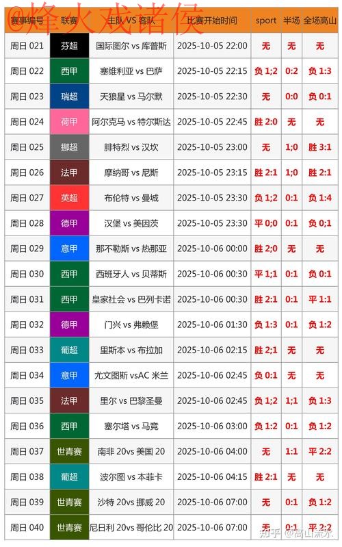 2026世界杯盘口安全投注热门分析